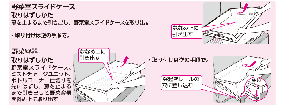 ＊ 冷凍室も野菜室と同様の手順で取りはずすことができます。